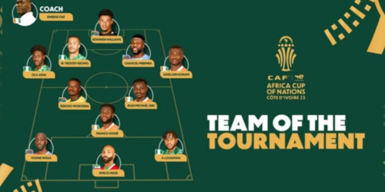 CAN 2023 : la CAF dévoile l’équipe type de la compétition