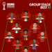 can-2025-equipe-type-premier-tour-caf-football-afrique-guinee-afrique-football